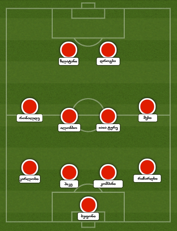 Arsenal XI