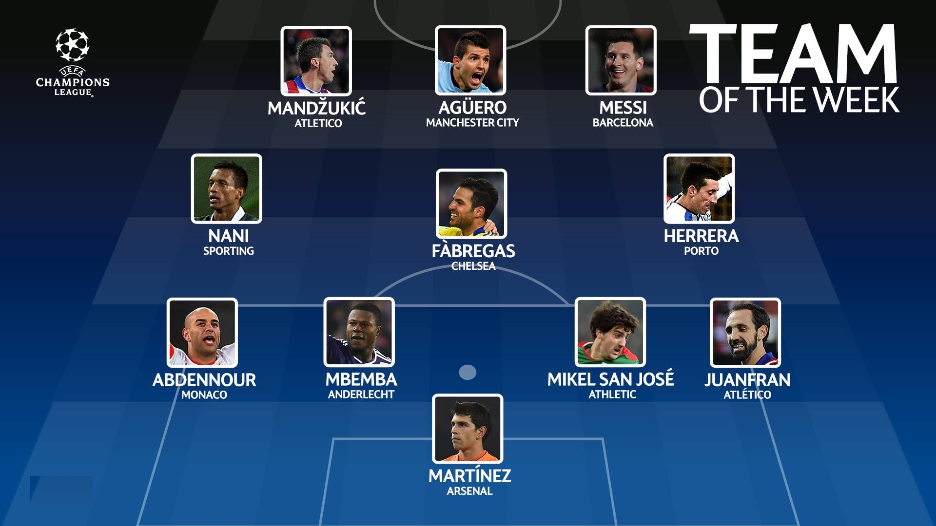 UCL team of the week