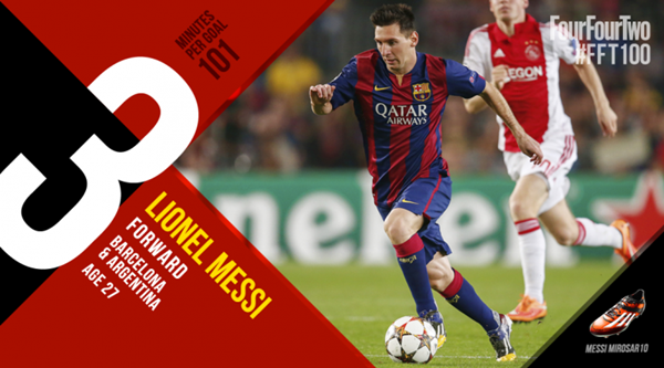 3-messi