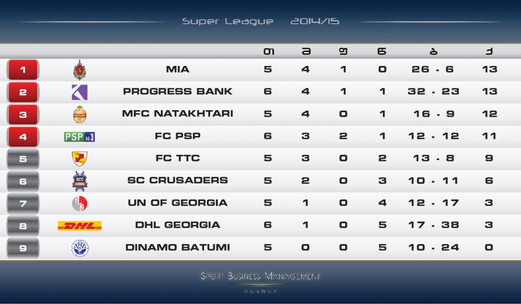 SUPERLEAGUE_21.12.14