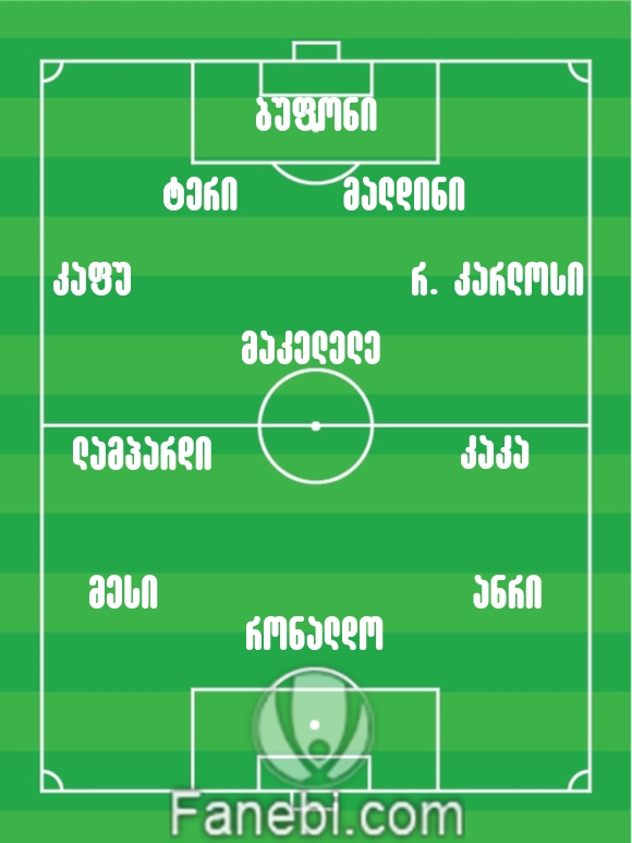 Ronaldinho's XI