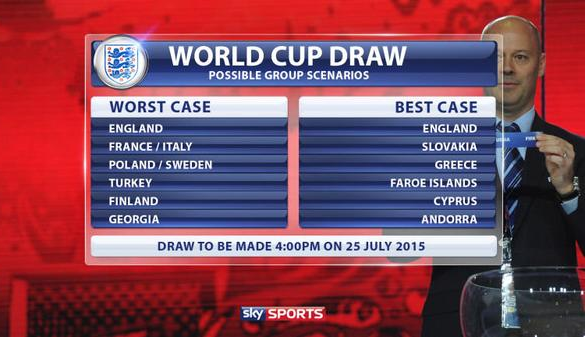 WC draw