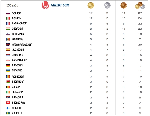 Tbilisi 2015 medals