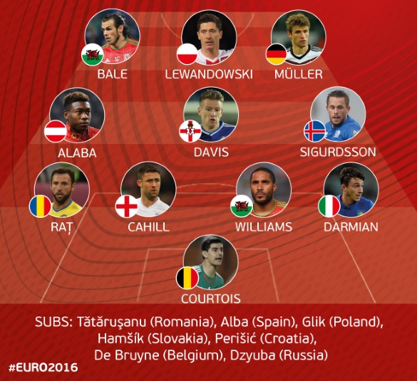 European Qualifiers all-star XI