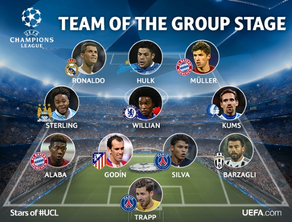 Champions League team of the group stage