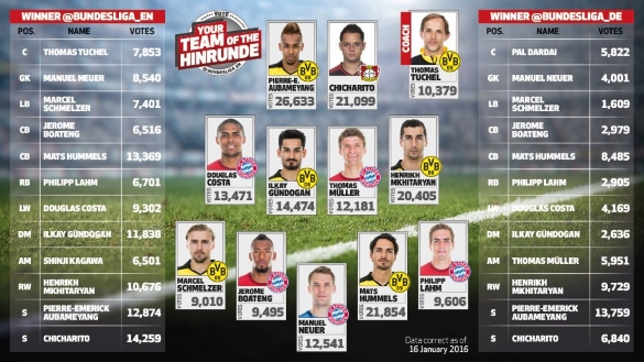 Bundesliga symbol team