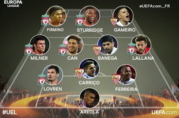 UEL Team Of The Week