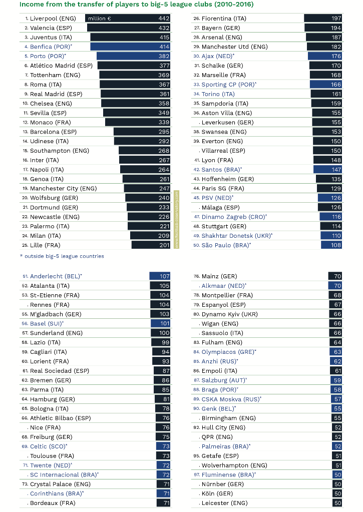 transfer incomes