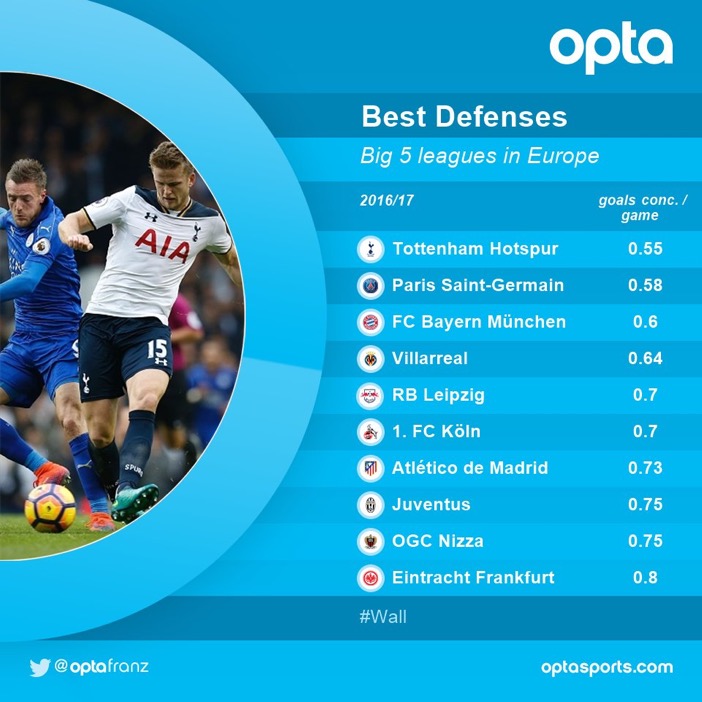 best defenses