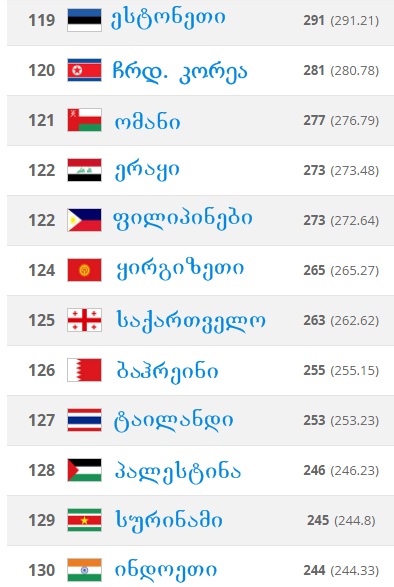 FIFA February Ranking 2